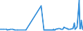 CN 38159010 /Exports /Unit = Prices (Euro/ton) /Partner: Moldova /Reporter: Eur27_2020 /38159010:Catalysts Consisting of Ethyltriphenylphosphonium Acetate in the Form of a Solution in Methanol (Excl. Supported Catalysts)