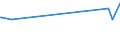 KN 38159010 /Exporte /Einheit = Preise (Euro/Tonne) /Partnerland: Aserbaidschan /Meldeland: Eur27_2020 /38159010:Ethyltriphenylphosphoniumacetat-katalysatoren, in Methanol Gelöst (Ausg. auf Trägern Fixierte Katalysatoren)