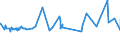 CN 38159010 /Exports /Unit = Prices (Euro/ton) /Partner: Kasakhstan /Reporter: Eur27_2020 /38159010:Catalysts Consisting of Ethyltriphenylphosphonium Acetate in the Form of a Solution in Methanol (Excl. Supported Catalysts)