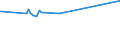 KN 38159010 /Exporte /Einheit = Preise (Euro/Tonne) /Partnerland: Tadschikistan /Meldeland: Eur27_2020 /38159010:Ethyltriphenylphosphoniumacetat-katalysatoren, in Methanol Gelöst (Ausg. auf Trägern Fixierte Katalysatoren)