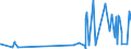 KN 38159010 /Exporte /Einheit = Preise (Euro/Tonne) /Partnerland: Kroatien /Meldeland: Eur27_2020 /38159010:Ethyltriphenylphosphoniumacetat-katalysatoren, in Methanol Gelöst (Ausg. auf Trägern Fixierte Katalysatoren)