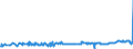 KN 38159010 /Exporte /Einheit = Preise (Euro/Tonne) /Partnerland: Bosn.-herzegowina /Meldeland: Eur27_2020 /38159010:Ethyltriphenylphosphoniumacetat-katalysatoren, in Methanol Gelöst (Ausg. auf Trägern Fixierte Katalysatoren)