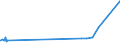 KN 38159010 /Exporte /Einheit = Preise (Euro/Tonne) /Partnerland: Tunesien /Meldeland: Eur27_2020 /38159010:Ethyltriphenylphosphoniumacetat-katalysatoren, in Methanol Gelöst (Ausg. auf Trägern Fixierte Katalysatoren)