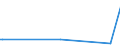 KN 38159010 /Exporte /Einheit = Preise (Euro/Tonne) /Partnerland: Aegypten /Meldeland: Europäische Union /38159010:Ethyltriphenylphosphoniumacetat-katalysatoren, in Methanol Gelöst (Ausg. auf Trägern Fixierte Katalysatoren)