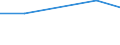 KN 38159010 /Exporte /Einheit = Preise (Euro/Tonne) /Partnerland: Mauretanien /Meldeland: Europäische Union /38159010:Ethyltriphenylphosphoniumacetat-katalysatoren, in Methanol Gelöst (Ausg. auf Trägern Fixierte Katalysatoren)