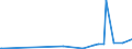 KN 38159010 /Exporte /Einheit = Preise (Euro/Tonne) /Partnerland: Elfenbeink. /Meldeland: Eur27_2020 /38159010:Ethyltriphenylphosphoniumacetat-katalysatoren, in Methanol Gelöst (Ausg. auf Trägern Fixierte Katalysatoren)