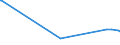 CN 38159010 /Exports /Unit = Prices (Euro/ton) /Partner: Gabon /Reporter: European Union /38159010:Catalysts Consisting of Ethyltriphenylphosphonium Acetate in the Form of a Solution in Methanol (Excl. Supported Catalysts)