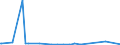 KN 38159010 /Exporte /Einheit = Preise (Euro/Tonne) /Partnerland: Angola /Meldeland: Eur27_2020 /38159010:Ethyltriphenylphosphoniumacetat-katalysatoren, in Methanol Gelöst (Ausg. auf Trägern Fixierte Katalysatoren)