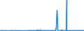 CN 38159010 /Exports /Unit = Prices (Euro/ton) /Partner: Usa /Reporter: Eur27_2020 /38159010:Catalysts Consisting of Ethyltriphenylphosphonium Acetate in the Form of a Solution in Methanol (Excl. Supported Catalysts)