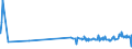 KN 38159010 /Exporte /Einheit = Preise (Euro/Tonne) /Partnerland: Kanada /Meldeland: Eur27_2020 /38159010:Ethyltriphenylphosphoniumacetat-katalysatoren, in Methanol Gelöst (Ausg. auf Trägern Fixierte Katalysatoren)