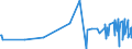 CN 38159010 /Exports /Unit = Prices (Euro/ton) /Partner: Dominican R. /Reporter: Eur27_2020 /38159010:Catalysts Consisting of Ethyltriphenylphosphonium Acetate in the Form of a Solution in Methanol (Excl. Supported Catalysts)