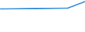 KN 38159010 /Exporte /Einheit = Preise (Euro/Tonne) /Partnerland: Venezuela /Meldeland: Eur27_2020 /38159010:Ethyltriphenylphosphoniumacetat-katalysatoren, in Methanol Gelöst (Ausg. auf Trägern Fixierte Katalysatoren)