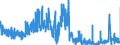 KN 38159090 /Exporte /Einheit = Preise (Euro/Tonne) /Partnerland: Daenemark /Meldeland: Eur27_2020 /38159090:Reaktionsauslöser, Reaktionsbeschleuniger und Katalytische Zubereitungen, A.n.g. (Ausg. Vulkanisationsbeschleuniger, auf Trägern Fixierte Katalysatoren Sowie Ethyltriphenylphosphoniumacetat-katalysatoren, in Methanol Gelöst)