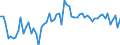 CN 38159090 /Exports /Unit = Prices (Euro/ton) /Partner: United Kingdom(Northern Ireland) /Reporter: Eur27_2020 /38159090:Reaction Initiators, Reaction Accelerators and Catalytic Preparations, N.e.s. (Excl. Rubber Accelerators, Supported Catalysts and Catalysts Consisting of Ethyltriphenylphosphonium Acetate in the Form of a Solution in Methanol)