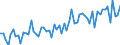 CN 38159090 /Exports /Unit = Prices (Euro/ton) /Partner: United Kingdom(Excluding Northern Ireland) /Reporter: Eur27_2020 /38159090:Reaction Initiators, Reaction Accelerators and Catalytic Preparations, N.e.s. (Excl. Rubber Accelerators, Supported Catalysts and Catalysts Consisting of Ethyltriphenylphosphonium Acetate in the Form of a Solution in Methanol)