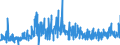 KN 38159090 /Exporte /Einheit = Preise (Euro/Tonne) /Partnerland: Finnland /Meldeland: Eur27_2020 /38159090:Reaktionsauslöser, Reaktionsbeschleuniger und Katalytische Zubereitungen, A.n.g. (Ausg. Vulkanisationsbeschleuniger, auf Trägern Fixierte Katalysatoren Sowie Ethyltriphenylphosphoniumacetat-katalysatoren, in Methanol Gelöst)