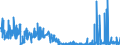 KN 38159090 /Exporte /Einheit = Preise (Euro/Tonne) /Partnerland: Schweiz /Meldeland: Eur27_2020 /38159090:Reaktionsauslöser, Reaktionsbeschleuniger und Katalytische Zubereitungen, A.n.g. (Ausg. Vulkanisationsbeschleuniger, auf Trägern Fixierte Katalysatoren Sowie Ethyltriphenylphosphoniumacetat-katalysatoren, in Methanol Gelöst)