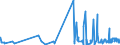 CN 38159090 /Exports /Unit = Prices (Euro/ton) /Partner: Andorra /Reporter: Eur27_2020 /38159090:Reaction Initiators, Reaction Accelerators and Catalytic Preparations, N.e.s. (Excl. Rubber Accelerators, Supported Catalysts and Catalysts Consisting of Ethyltriphenylphosphonium Acetate in the Form of a Solution in Methanol)