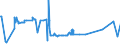 KN 38159090 /Exporte /Einheit = Preise (Euro/Tonne) /Partnerland: San Marino /Meldeland: Eur27_2020 /38159090:Reaktionsauslöser, Reaktionsbeschleuniger und Katalytische Zubereitungen, A.n.g. (Ausg. Vulkanisationsbeschleuniger, auf Trägern Fixierte Katalysatoren Sowie Ethyltriphenylphosphoniumacetat-katalysatoren, in Methanol Gelöst)