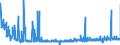 KN 38159090 /Exporte /Einheit = Preise (Euro/Tonne) /Partnerland: Lettland /Meldeland: Eur27_2020 /38159090:Reaktionsauslöser, Reaktionsbeschleuniger und Katalytische Zubereitungen, A.n.g. (Ausg. Vulkanisationsbeschleuniger, auf Trägern Fixierte Katalysatoren Sowie Ethyltriphenylphosphoniumacetat-katalysatoren, in Methanol Gelöst)