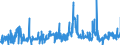 KN 38159090 /Exporte /Einheit = Preise (Euro/Tonne) /Partnerland: Litauen /Meldeland: Eur27_2020 /38159090:Reaktionsauslöser, Reaktionsbeschleuniger und Katalytische Zubereitungen, A.n.g. (Ausg. Vulkanisationsbeschleuniger, auf Trägern Fixierte Katalysatoren Sowie Ethyltriphenylphosphoniumacetat-katalysatoren, in Methanol Gelöst)