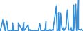 CN 38159090 /Exports /Unit = Prices (Euro/ton) /Partner: Turkmenistan /Reporter: Eur27_2020 /38159090:Reaction Initiators, Reaction Accelerators and Catalytic Preparations, N.e.s. (Excl. Rubber Accelerators, Supported Catalysts and Catalysts Consisting of Ethyltriphenylphosphonium Acetate in the Form of a Solution in Methanol)