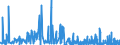 CN 38159090 /Exports /Unit = Prices (Euro/ton) /Partner: Uzbekistan /Reporter: Eur27_2020 /38159090:Reaction Initiators, Reaction Accelerators and Catalytic Preparations, N.e.s. (Excl. Rubber Accelerators, Supported Catalysts and Catalysts Consisting of Ethyltriphenylphosphonium Acetate in the Form of a Solution in Methanol)