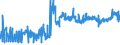 CN 38159090 /Exports /Unit = Prices (Euro/ton) /Partner: For.jrep.mac /Reporter: Eur27_2020 /38159090:Reaction Initiators, Reaction Accelerators and Catalytic Preparations, N.e.s. (Excl. Rubber Accelerators, Supported Catalysts and Catalysts Consisting of Ethyltriphenylphosphonium Acetate in the Form of a Solution in Methanol)