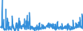 CN 38159090 /Exports /Unit = Prices (Euro/ton) /Partner: Egypt /Reporter: Eur27_2020 /38159090:Reaction Initiators, Reaction Accelerators and Catalytic Preparations, N.e.s. (Excl. Rubber Accelerators, Supported Catalysts and Catalysts Consisting of Ethyltriphenylphosphonium Acetate in the Form of a Solution in Methanol)