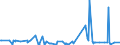 KN 38159090 /Exporte /Einheit = Preise (Euro/Tonne) /Partnerland: Sudan /Meldeland: Eur27_2020 /38159090:Reaktionsauslöser, Reaktionsbeschleuniger und Katalytische Zubereitungen, A.n.g. (Ausg. Vulkanisationsbeschleuniger, auf Trägern Fixierte Katalysatoren Sowie Ethyltriphenylphosphoniumacetat-katalysatoren, in Methanol Gelöst)