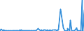 KN 38159090 /Exporte /Einheit = Preise (Euro/Tonne) /Partnerland: Mauretanien /Meldeland: Eur27_2020 /38159090:Reaktionsauslöser, Reaktionsbeschleuniger und Katalytische Zubereitungen, A.n.g. (Ausg. Vulkanisationsbeschleuniger, auf Trägern Fixierte Katalysatoren Sowie Ethyltriphenylphosphoniumacetat-katalysatoren, in Methanol Gelöst)