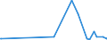 CN 38159090 /Exports /Unit = Prices (Euro/ton) /Partner: Chad /Reporter: Eur27_2020 /38159090:Reaction Initiators, Reaction Accelerators and Catalytic Preparations, N.e.s. (Excl. Rubber Accelerators, Supported Catalysts and Catalysts Consisting of Ethyltriphenylphosphonium Acetate in the Form of a Solution in Methanol)