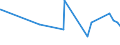 CN 38159090 /Exports /Unit = Prices (Euro/ton) /Partner: Centr.africa /Reporter: Eur27_2020 /38159090:Reaction Initiators, Reaction Accelerators and Catalytic Preparations, N.e.s. (Excl. Rubber Accelerators, Supported Catalysts and Catalysts Consisting of Ethyltriphenylphosphonium Acetate in the Form of a Solution in Methanol)