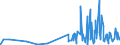 CN 38159090 /Exports /Unit = Prices (Euro/ton) /Partner: S.tome /Reporter: Eur27_2020 /38159090:Reaction Initiators, Reaction Accelerators and Catalytic Preparations, N.e.s. (Excl. Rubber Accelerators, Supported Catalysts and Catalysts Consisting of Ethyltriphenylphosphonium Acetate in the Form of a Solution in Methanol)