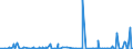 CN 38159090 /Exports /Unit = Prices (Euro/ton) /Partner: Gabon /Reporter: Eur27_2020 /38159090:Reaction Initiators, Reaction Accelerators and Catalytic Preparations, N.e.s. (Excl. Rubber Accelerators, Supported Catalysts and Catalysts Consisting of Ethyltriphenylphosphonium Acetate in the Form of a Solution in Methanol)