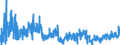 KN 3815 /Exporte /Einheit = Preise (Euro/Tonne) /Partnerland: Frankreich /Meldeland: Eur27_2020 /3815:Reaktionsauslöser, Reaktionsbeschleuniger und Katalytische Zubereitungen, A.n.g. (Ausg. Vulkanisationsbeschleuniger)