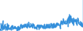 KN 3815 /Exporte /Einheit = Preise (Euro/Tonne) /Partnerland: Italien /Meldeland: Eur27_2020 /3815:Reaktionsauslöser, Reaktionsbeschleuniger und Katalytische Zubereitungen, A.n.g. (Ausg. Vulkanisationsbeschleuniger)