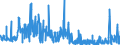 KN 3815 /Exporte /Einheit = Preise (Euro/Tonne) /Partnerland: Daenemark /Meldeland: Eur27_2020 /3815:Reaktionsauslöser, Reaktionsbeschleuniger und Katalytische Zubereitungen, A.n.g. (Ausg. Vulkanisationsbeschleuniger)