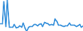 KN 3815 /Exporte /Einheit = Preise (Euro/Tonne) /Partnerland: Ver.koenigreich(Nordirland) /Meldeland: Eur27_2020 /3815:Reaktionsauslöser, Reaktionsbeschleuniger und Katalytische Zubereitungen, A.n.g. (Ausg. Vulkanisationsbeschleuniger)