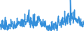 KN 3815 /Exporte /Einheit = Preise (Euro/Tonne) /Partnerland: Belgien /Meldeland: Eur27_2020 /3815:Reaktionsauslöser, Reaktionsbeschleuniger und Katalytische Zubereitungen, A.n.g. (Ausg. Vulkanisationsbeschleuniger)