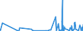 KN 3815 /Exporte /Einheit = Preise (Euro/Tonne) /Partnerland: Ceuta /Meldeland: Eur27_2020 /3815:Reaktionsauslöser, Reaktionsbeschleuniger und Katalytische Zubereitungen, A.n.g. (Ausg. Vulkanisationsbeschleuniger)