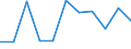 KN 3815 /Exporte /Einheit = Preise (Euro/Tonne) /Partnerland: Ceuta und Melilla /Meldeland: Eur27 /3815:Reaktionsauslöser, Reaktionsbeschleuniger und Katalytische Zubereitungen, A.n.g. (Ausg. Vulkanisationsbeschleuniger)