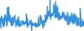 KN 3815 /Exporte /Einheit = Preise (Euro/Tonne) /Partnerland: Schweden /Meldeland: Eur27_2020 /3815:Reaktionsauslöser, Reaktionsbeschleuniger und Katalytische Zubereitungen, A.n.g. (Ausg. Vulkanisationsbeschleuniger)