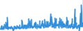 KN 3815 /Exporte /Einheit = Preise (Euro/Tonne) /Partnerland: Finnland /Meldeland: Eur27_2020 /3815:Reaktionsauslöser, Reaktionsbeschleuniger und Katalytische Zubereitungen, A.n.g. (Ausg. Vulkanisationsbeschleuniger)