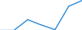 KN 3815 /Exporte /Einheit = Preise (Euro/Tonne) /Partnerland: Schweiz /Meldeland: Eur27 /3815:Reaktionsauslöser, Reaktionsbeschleuniger und Katalytische Zubereitungen, A.n.g. (Ausg. Vulkanisationsbeschleuniger)