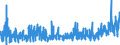 KN 3815 /Exporte /Einheit = Preise (Euro/Tonne) /Partnerland: Tuerkei /Meldeland: Eur27_2020 /3815:Reaktionsauslöser, Reaktionsbeschleuniger und Katalytische Zubereitungen, A.n.g. (Ausg. Vulkanisationsbeschleuniger)