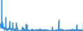 KN 3815 /Exporte /Einheit = Preise (Euro/Tonne) /Partnerland: Lettland /Meldeland: Eur27_2020 /3815:Reaktionsauslöser, Reaktionsbeschleuniger und Katalytische Zubereitungen, A.n.g. (Ausg. Vulkanisationsbeschleuniger)