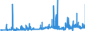 KN 3815 /Exporte /Einheit = Preise (Euro/Tonne) /Partnerland: Litauen /Meldeland: Eur27_2020 /3815:Reaktionsauslöser, Reaktionsbeschleuniger und Katalytische Zubereitungen, A.n.g. (Ausg. Vulkanisationsbeschleuniger)