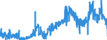 KN 3815 /Exporte /Einheit = Preise (Euro/Tonne) /Partnerland: Tschechien /Meldeland: Eur27_2020 /3815:Reaktionsauslöser, Reaktionsbeschleuniger und Katalytische Zubereitungen, A.n.g. (Ausg. Vulkanisationsbeschleuniger)