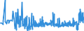 KN 3815 /Exporte /Einheit = Preise (Euro/Tonne) /Partnerland: Moldau /Meldeland: Eur27_2020 /3815:Reaktionsauslöser, Reaktionsbeschleuniger und Katalytische Zubereitungen, A.n.g. (Ausg. Vulkanisationsbeschleuniger)